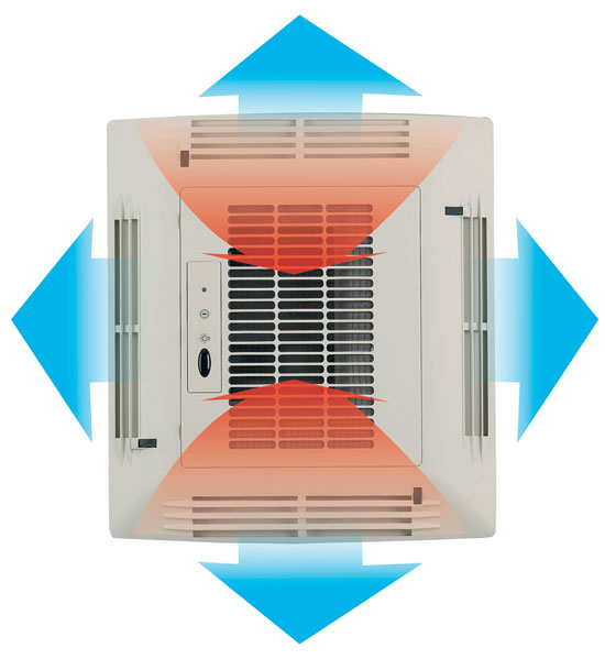 Dometic Aircondition