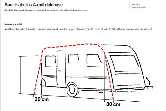 opdagelse tyveri udendørs Hvilken størrelse fortelt er den rigtige til din campingvogn? - Fantastiske  Ferier